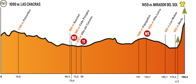 Stage 6 profile